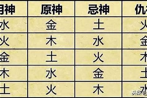 喜用神土|八字中喜神忌神对照表 八字算命喜用神速查表